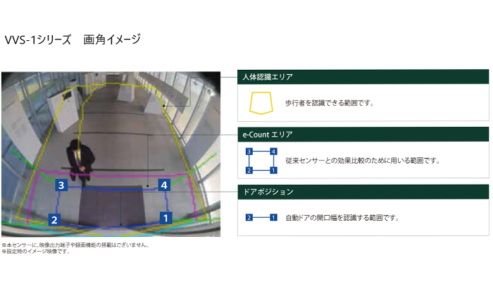 自動ドア用 画像認識センサー VVS-1シリーズ