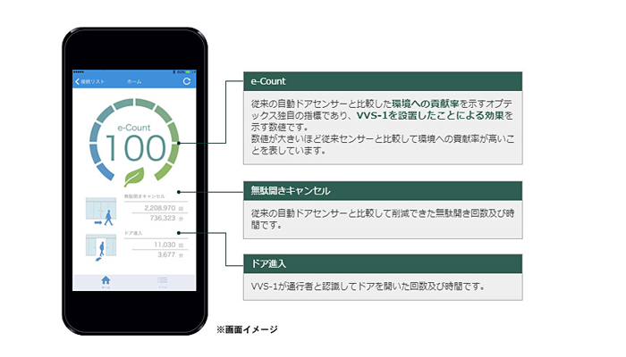 自動ドア用 画像認識センサー VVS-1シリーズ