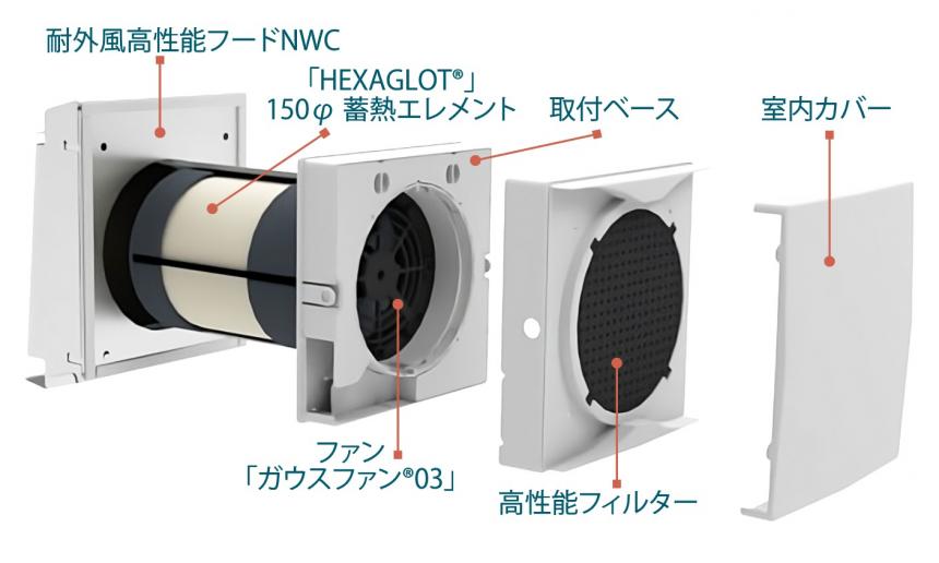 【2024年10月発売】ダクトレス熱交換換気システム「せせらぎ®S400」