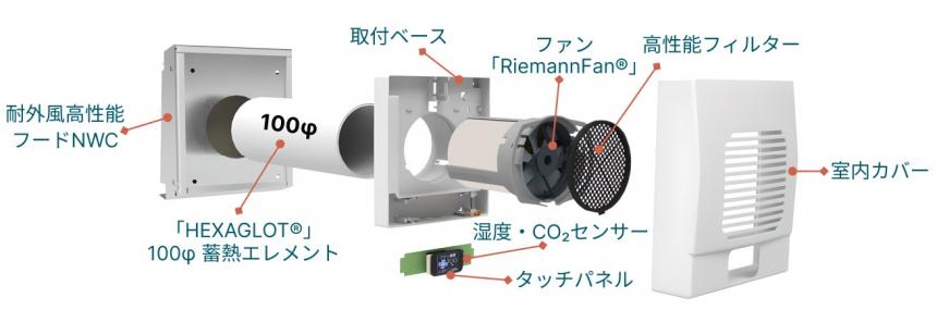 【2024年10月発売】ダクトレス熱交換換気システム「快適換気リフォームKKR100」