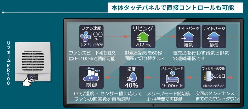 【2024年10月発売】ダクトレス熱交換換気システム「快適換気リフォームKKR100」