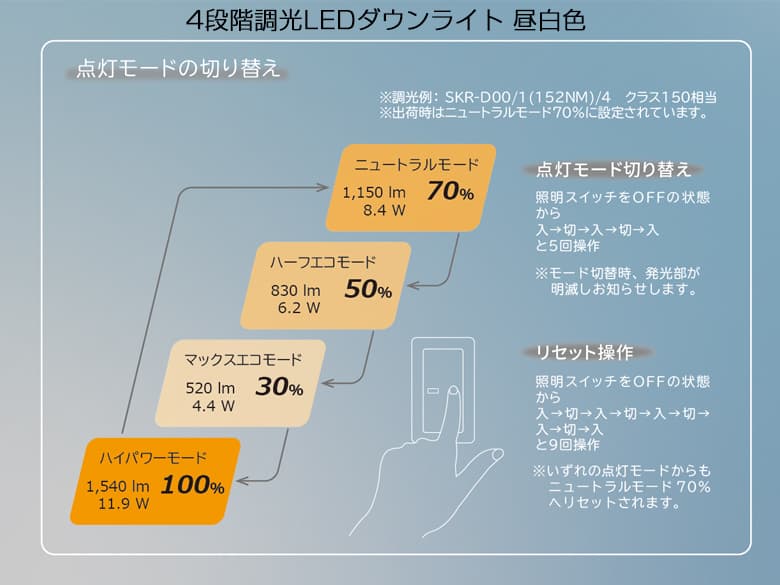 4段階調光ダウンライト 昼白色・電球色