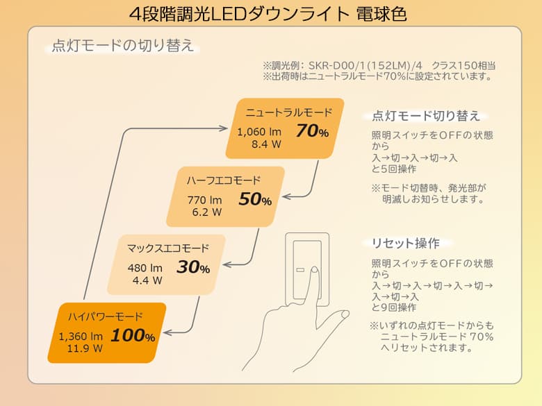 4段階調光ダウンライト 昼白色・電球色