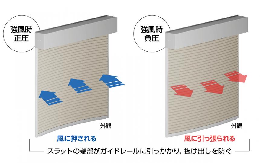 耐風形軽量シャッター【耐風ガードLS】防火設備仕様