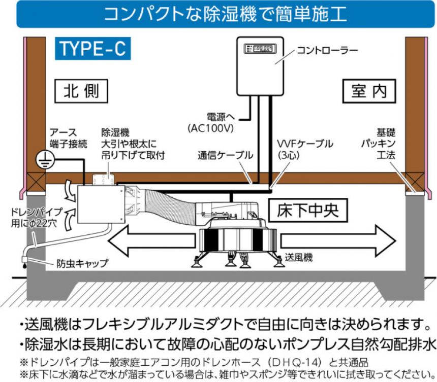 床下用電子除湿送風ユニット「ドライ・プロ」