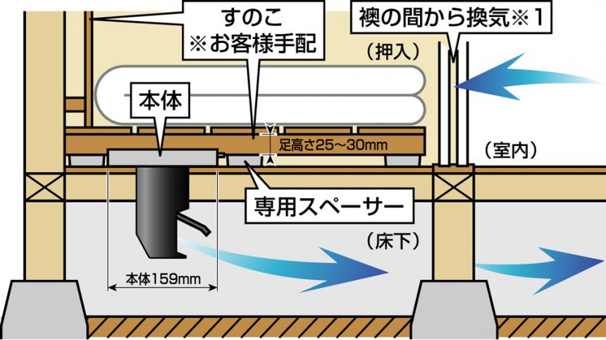 押入れ・クローゼット用 換気システム(OF-105)