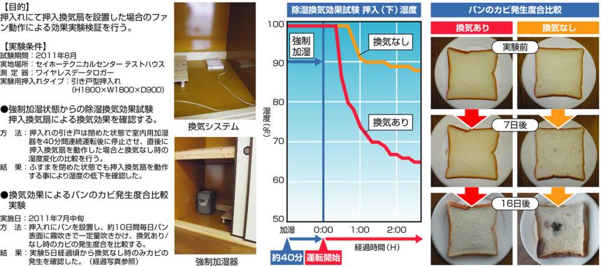 押入れ・クローゼット用 換気システム(OF-105)