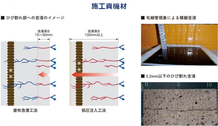 ひび割れ補修工法【スーパーJ工法】