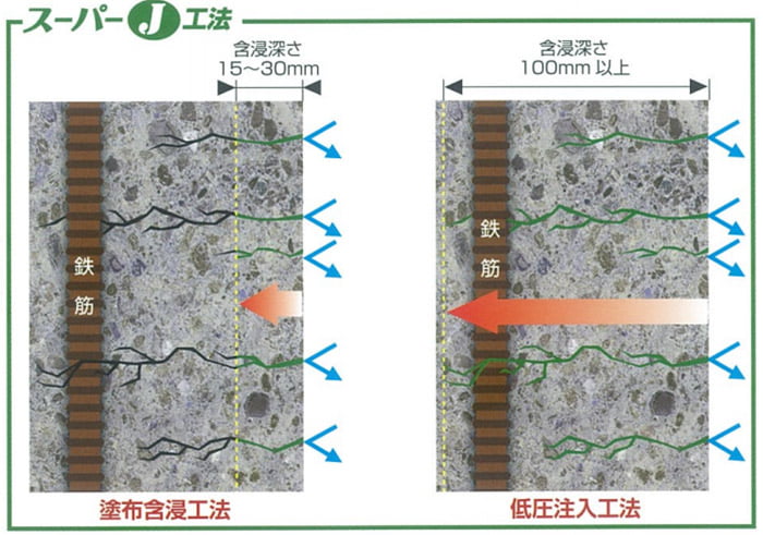 ひび割れ補修工法【スーパーJ工法】