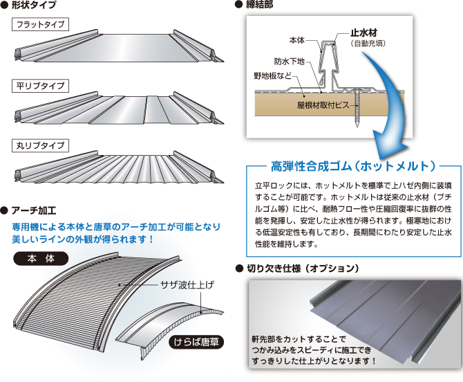 吊子一体型嵌合立平葺屋根材「立平ロック32型/25型/20型」