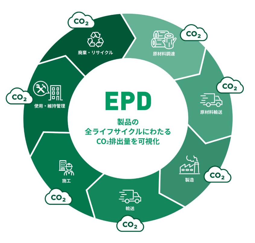 EPDジェネレータ