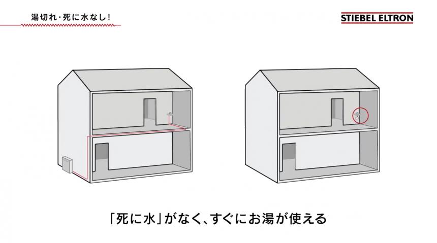 瞬間式電気温水器 EIL1.4 PREMIUM(JP)