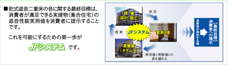 高性能遮音二重床 【ジャストフロアー】