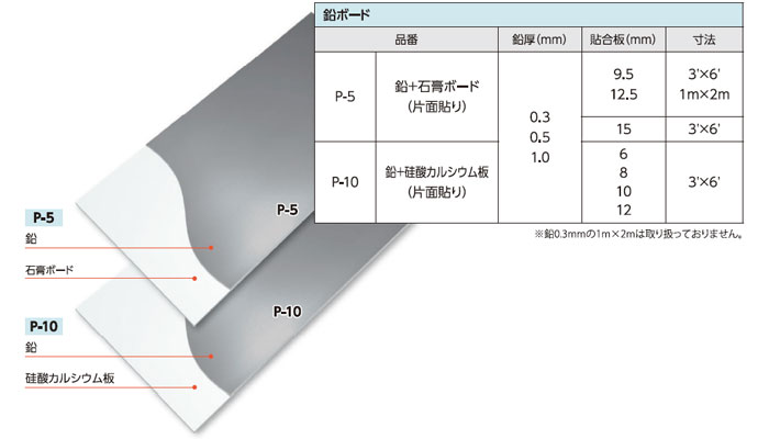 防音シート(鉛遮音材)の+urbandrive.co.ke