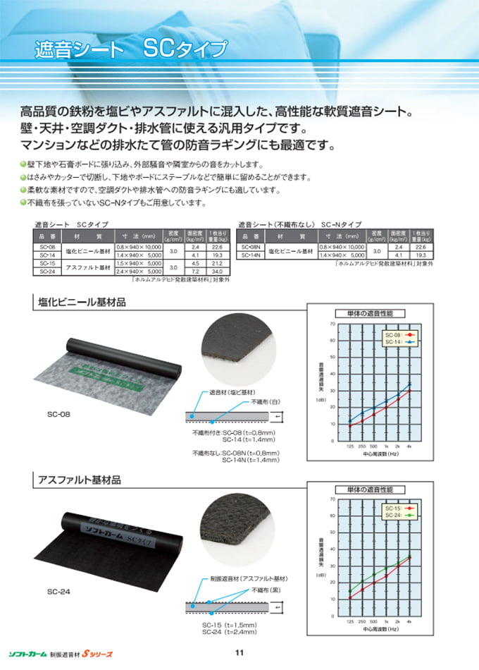 ソフトカーム 遮音用 鉛材料 | 東邦亜鉛株式会社 |建材カタログ一覧